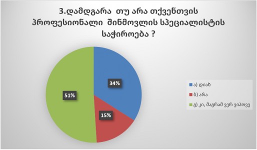 diagrama 3